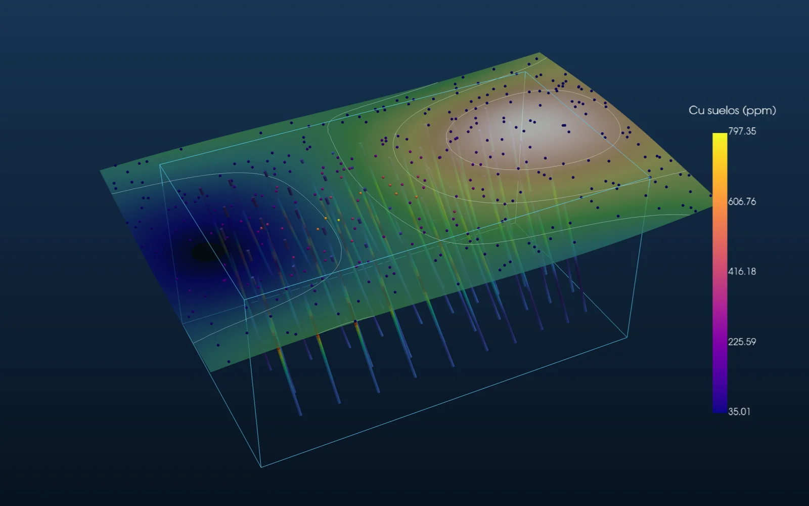 Topografía con curvas de nivel, geoquímica de suelos, sondajes y el contorno del modelo de bloques en una misma escena